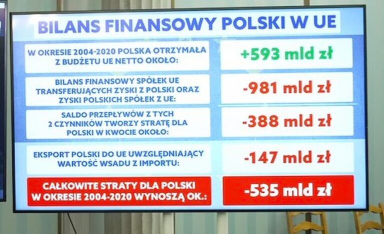 Patryk Jaki prezentuje ważny raport! 500 mld euro strat Polski z uwagi na członkostwo w UE